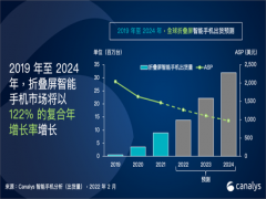 CanalysۯB֙C2024؛ͻ3ǧf_